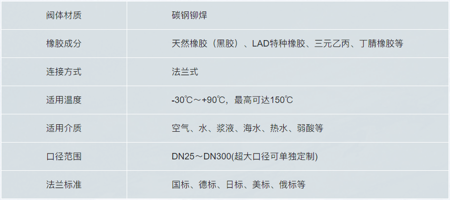 1751012783600802.png 5-2+3衬胶管件系列-衬胶三通管件.png