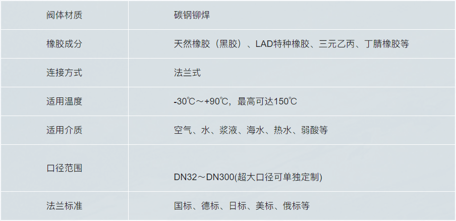 1751012830605568.png 5-4衬胶管件系列-衬胶变径管件.png