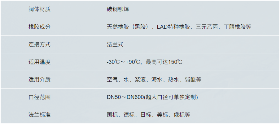 1751012889942564.png 5-5衬胶管件系列-衬胶直角管件.png