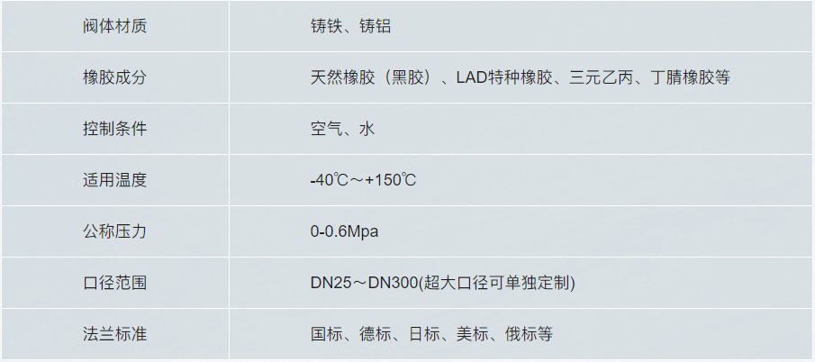 1751013366491066.png 3-GJ643系列-1+3-球形气囊阀.png