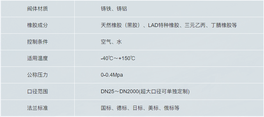 1751013428800904.png 3-GJ643系列-2-大口径气囊阀.png